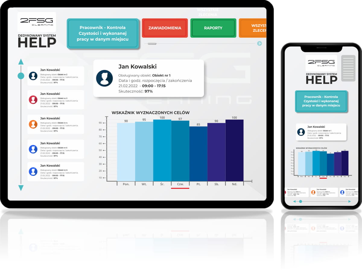 Dedykowany system kontroli czystości